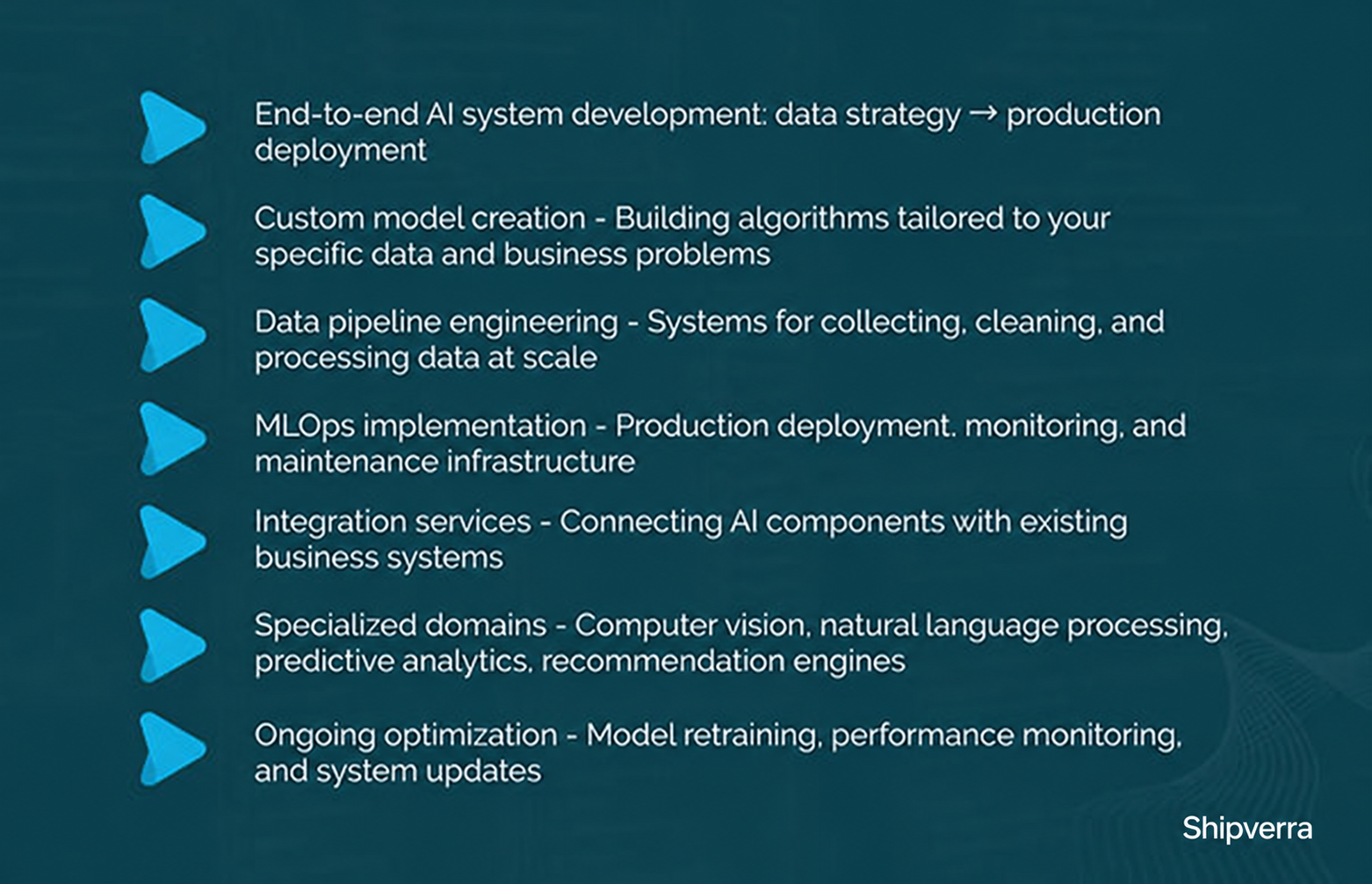 What Are AI Product Development Services?