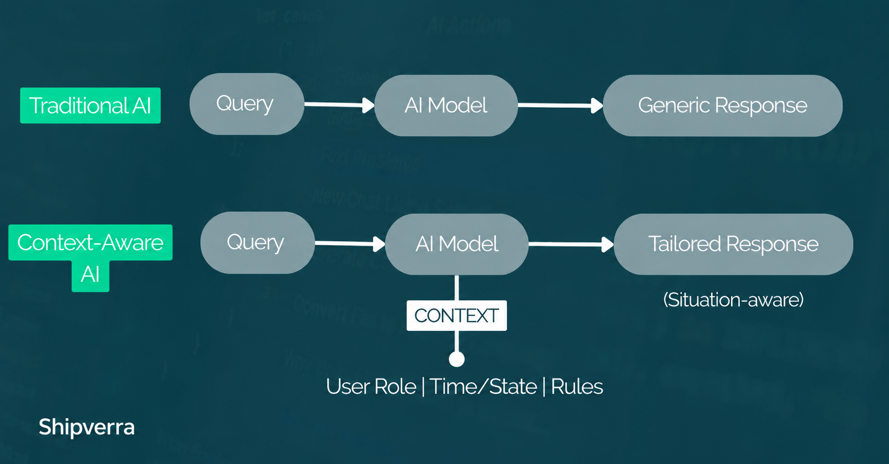 Context-Aware AI Systems: All You Need to Know 2026