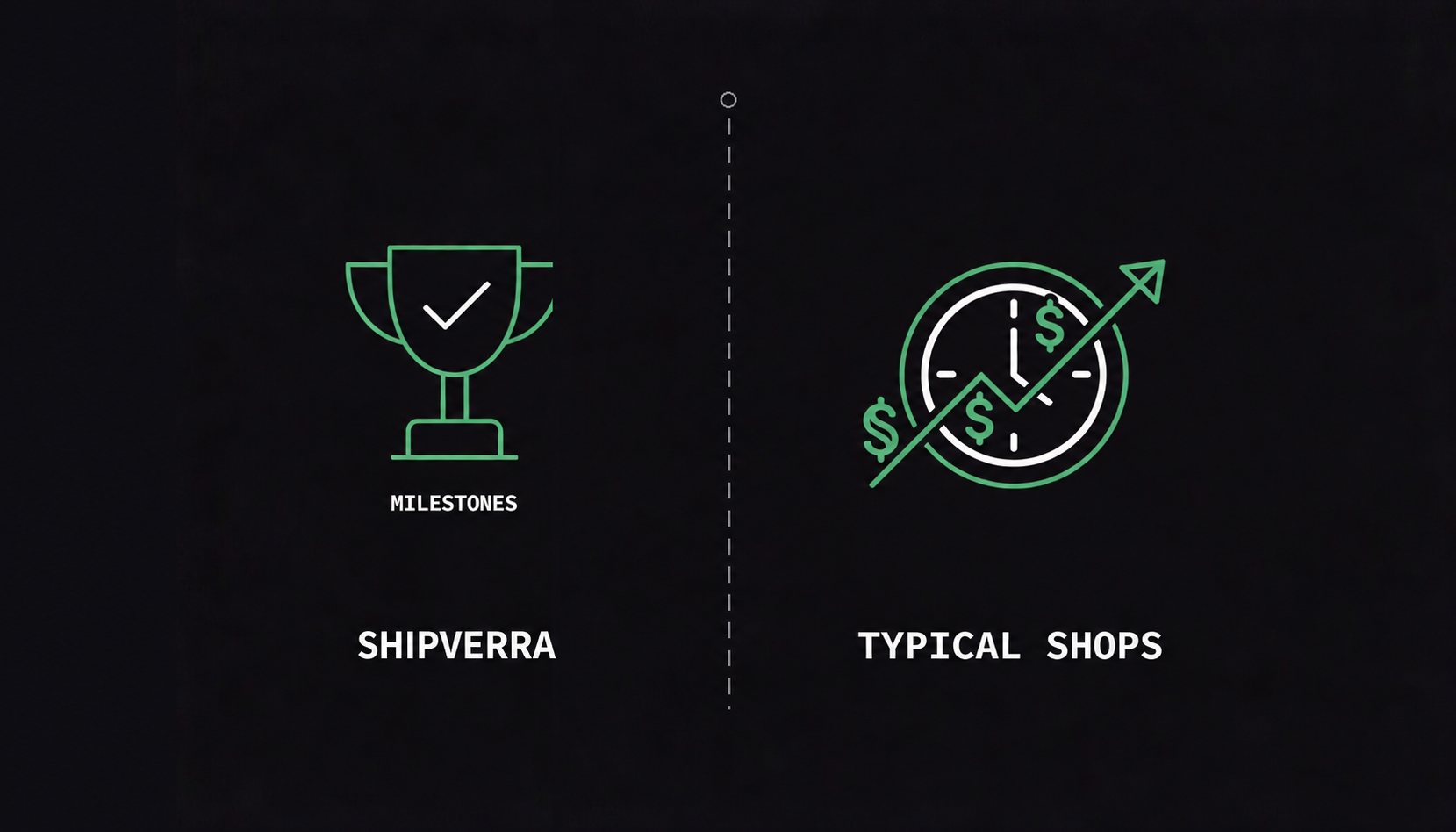 On the left, a trophy with a check mark labelled MILESTONES under a SHIPVERRA caption. On the right, a clock surrounded by dollar signs with a rising arrow, labelled TYPICAL SHOPS, suggesting hourly billing that grows over time.