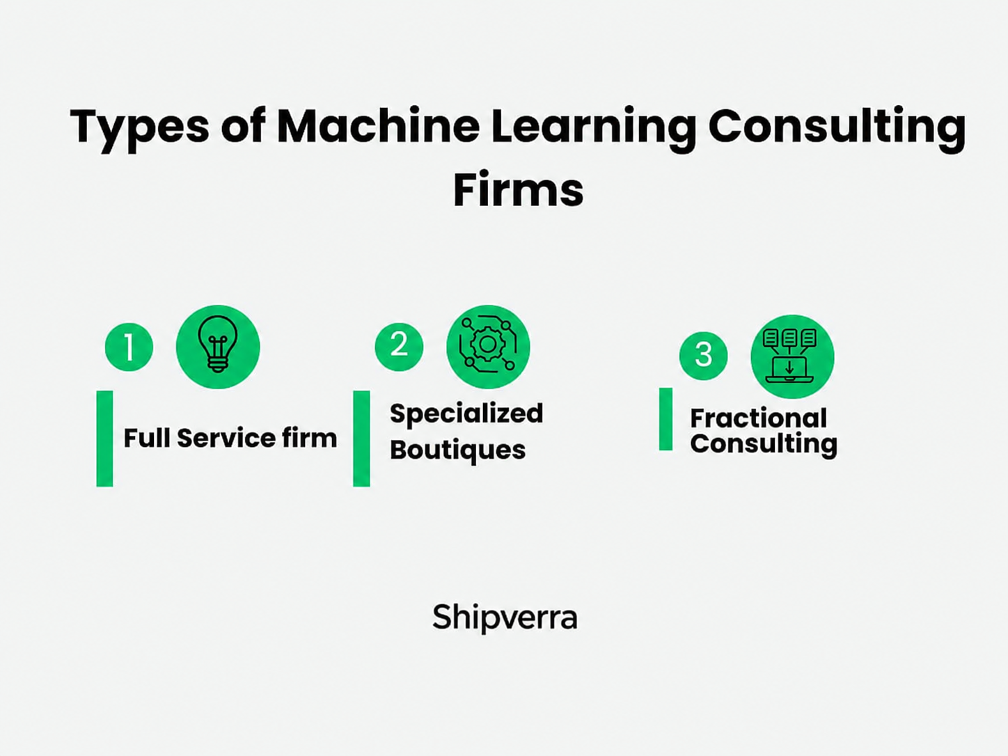 Machine Learning Consulting Firms: A Complete Guide