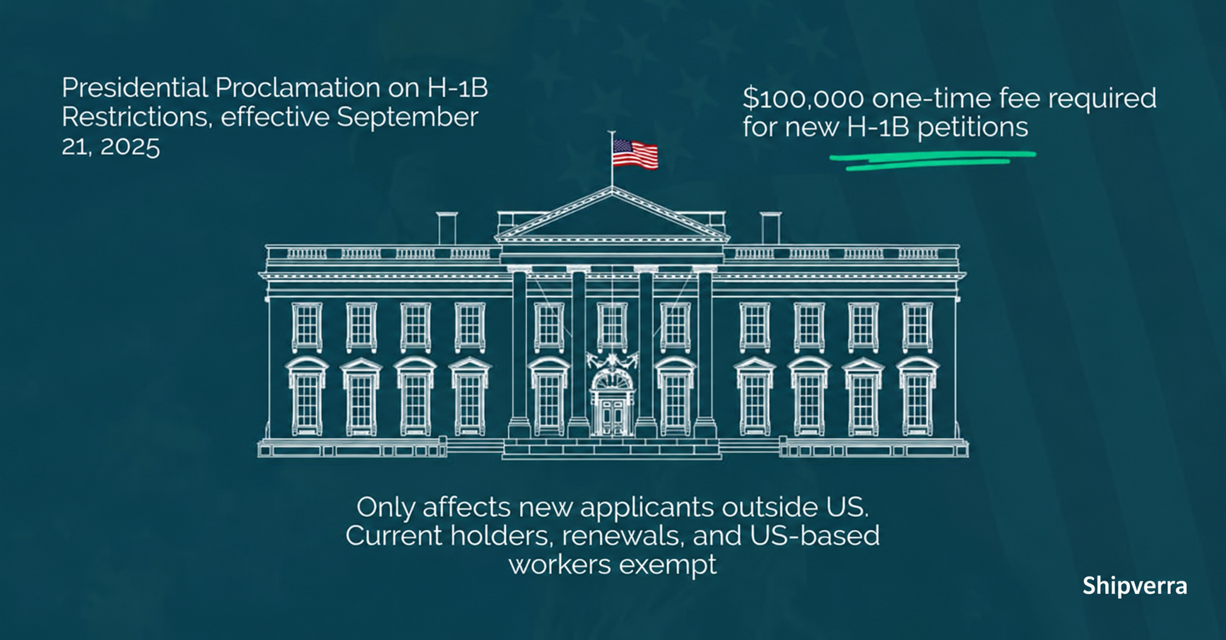H-1B Visa Implications for Software Companies | $100K Trump Fee