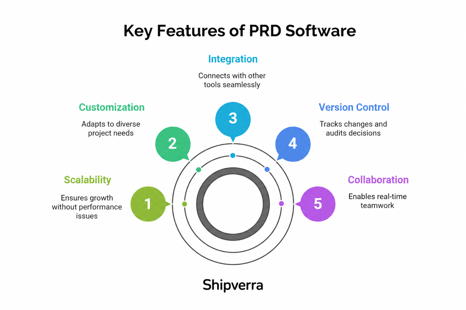 What Is PRD Software &amp; How to Use It