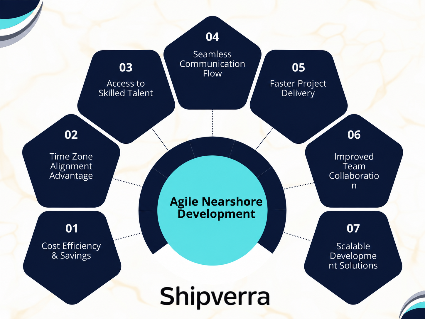 Agile Nearshore Development | Benefits &amp; Best Practices 2026