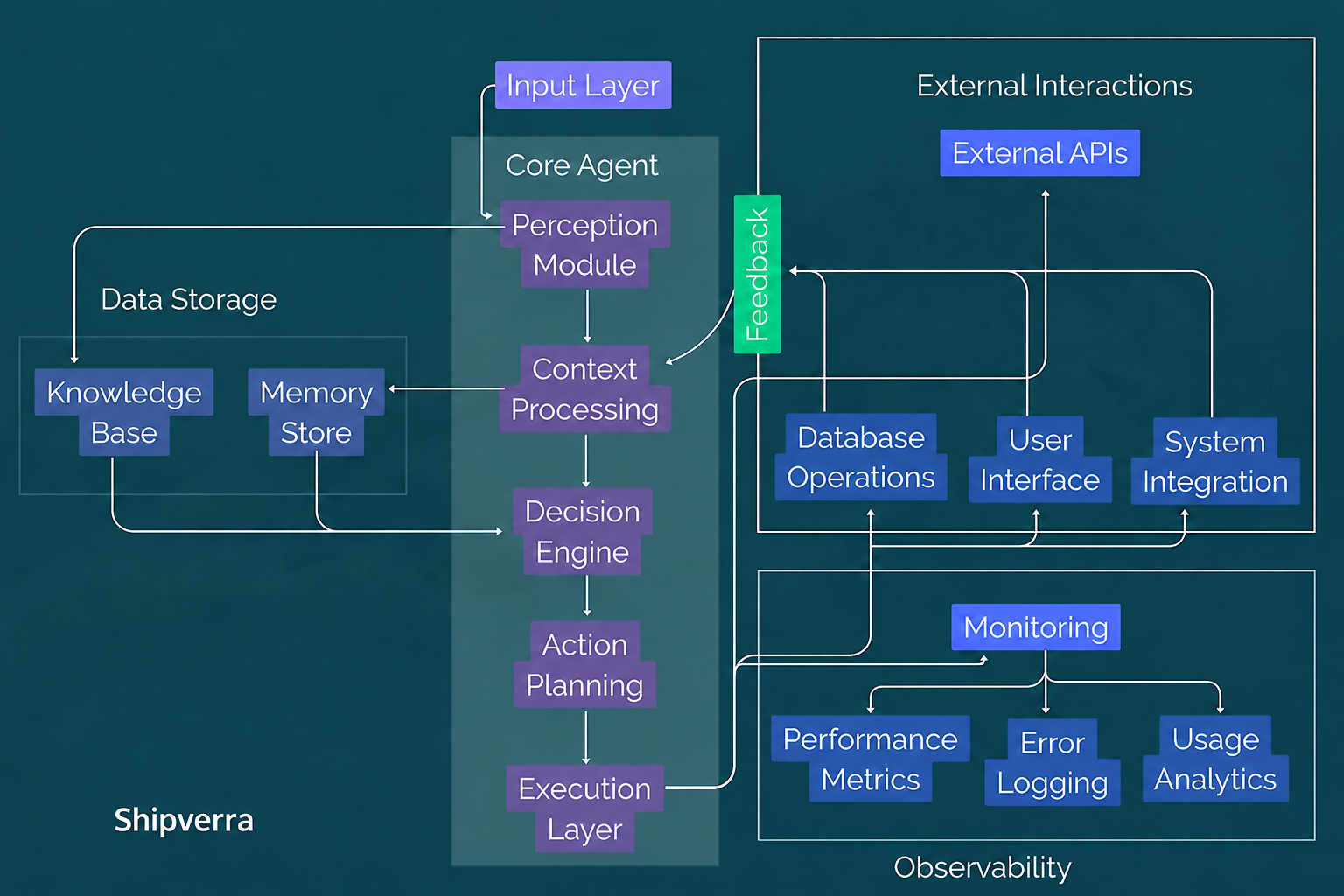 AI Agent Developer Guide: Role, Tools &amp; Use Cases 2026