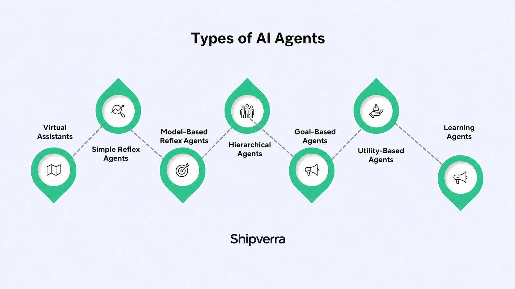 AI Agent Examples: Real-World Use Cases and Types