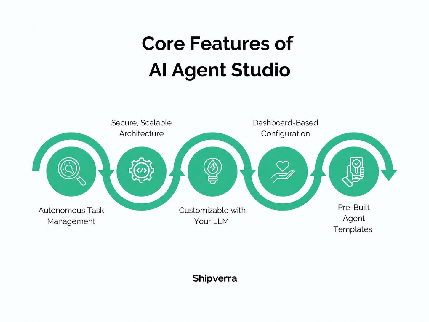 AI Agent Studio