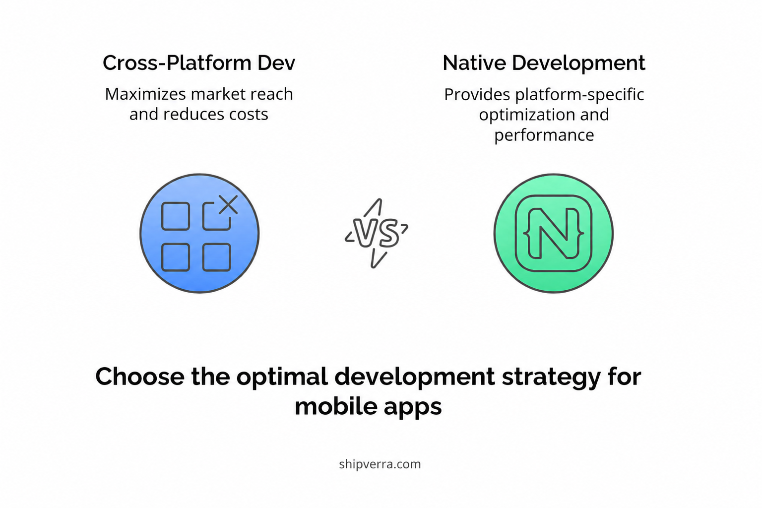 Cross-Platform Mobile App Development Company | Services