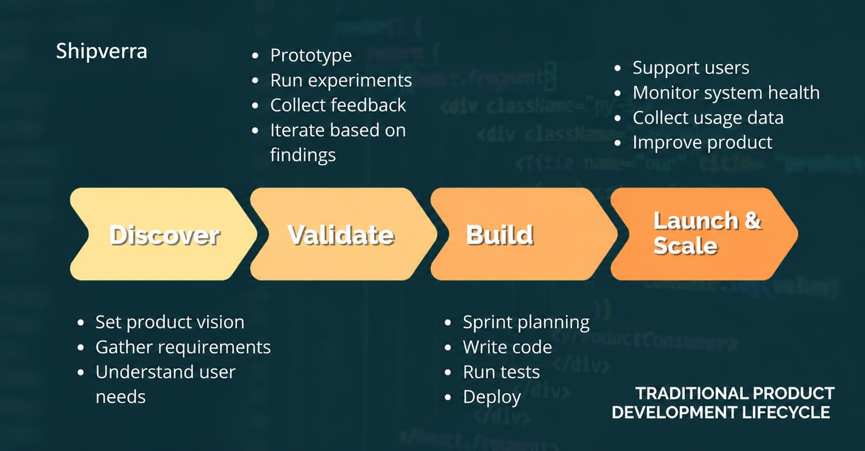 AI Software Development Services | Smarter Apps with AI 2025