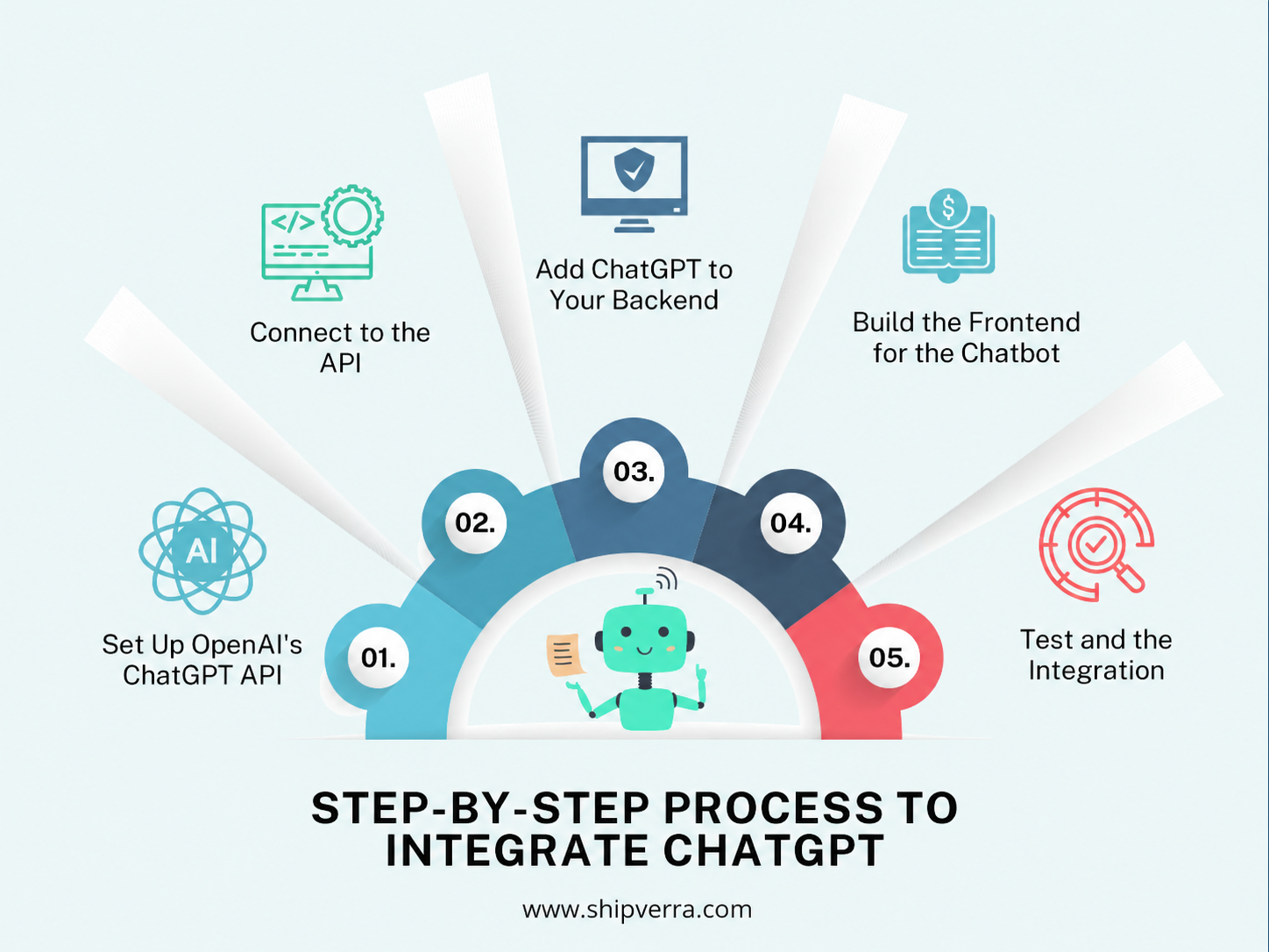 How to Integrate ChatGPT into a Web App: Complete Guide
