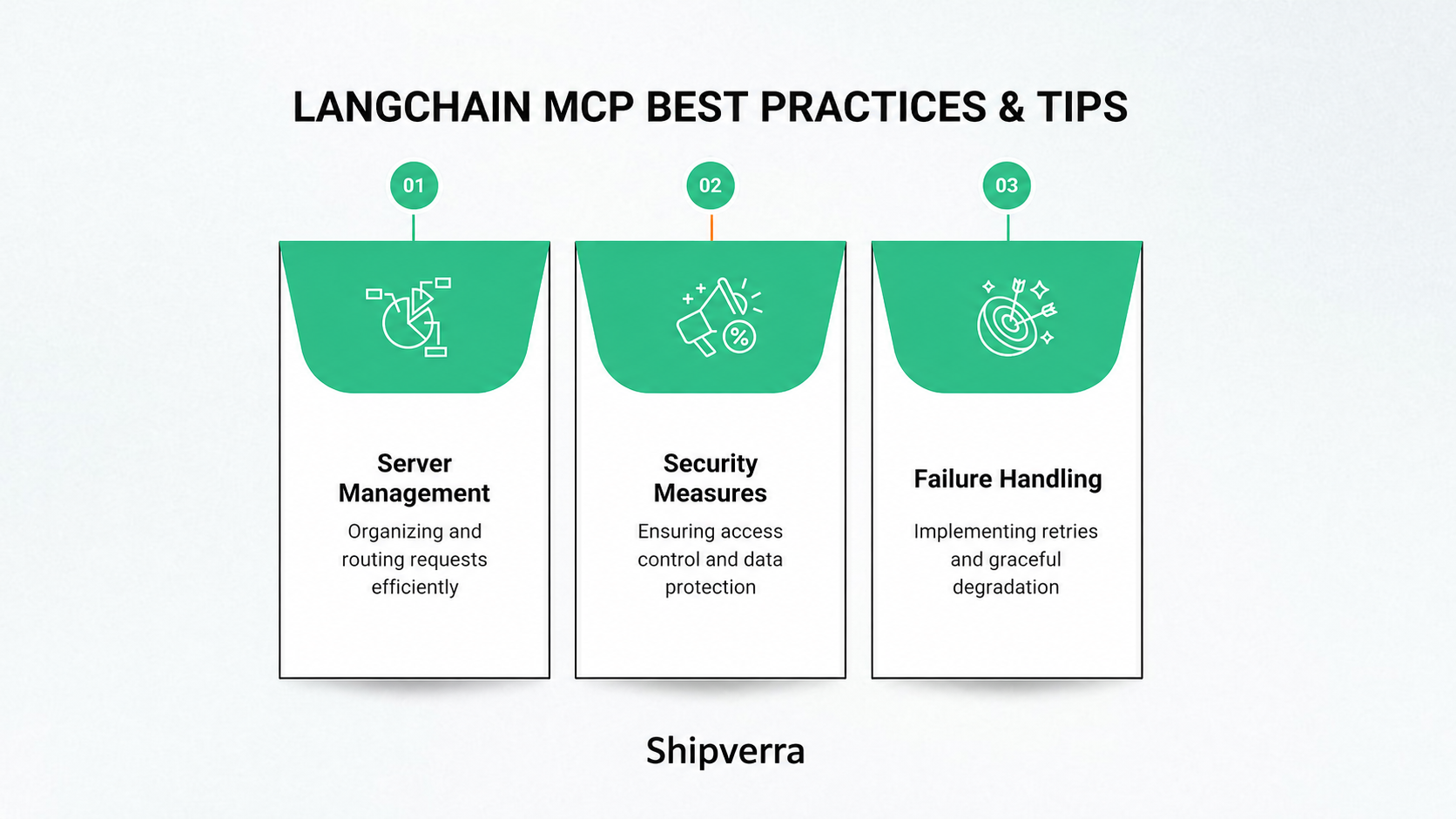 LangChain MCP: Integrating LangChain with Model Context Protocol