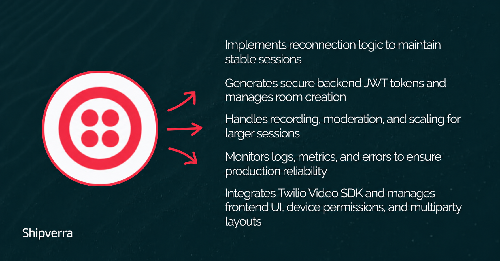 Hire Nearshore Twilio Video Integration Developer 