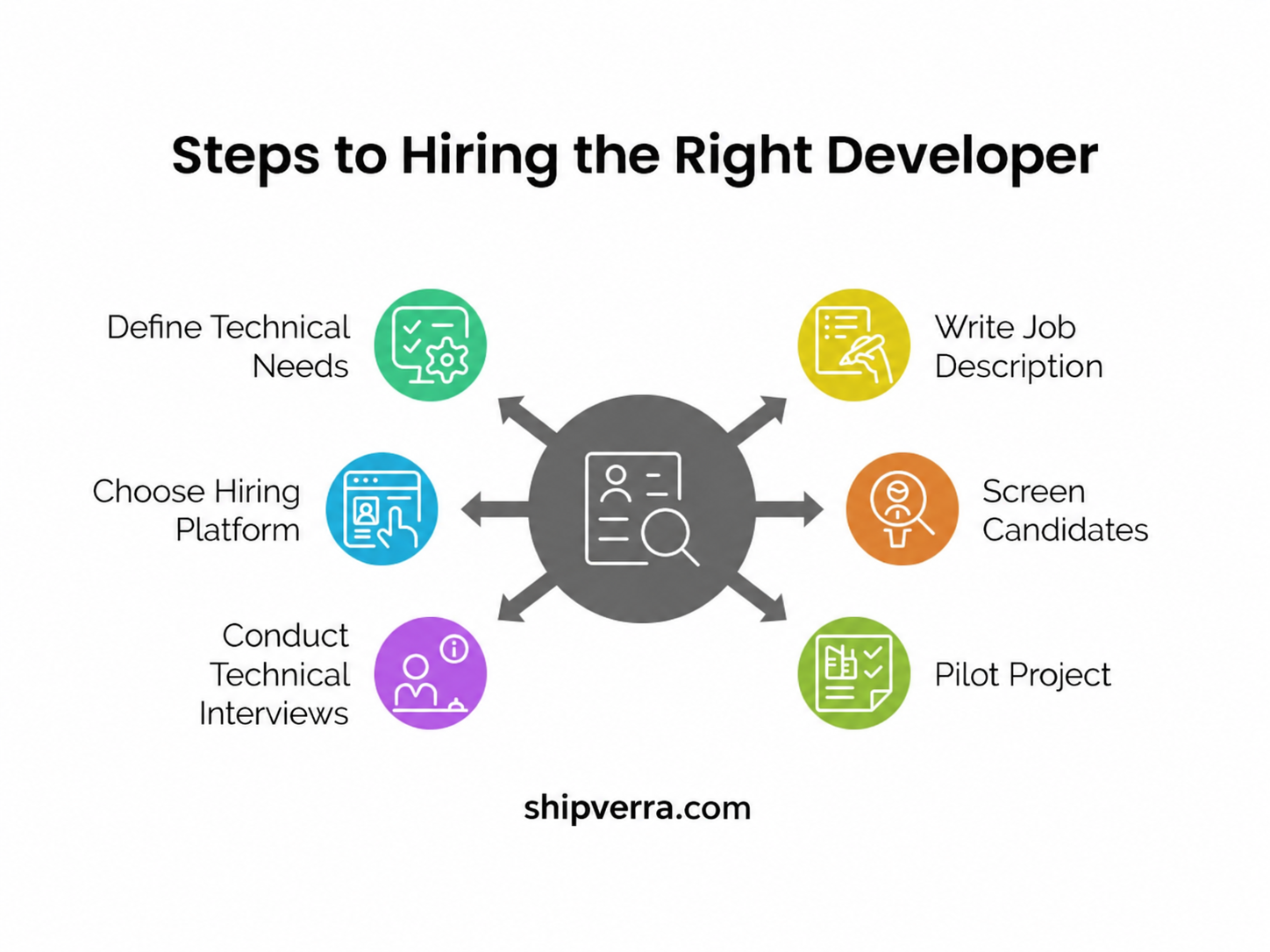 Where to Find Developers for Your Startup | Hiring Platforms