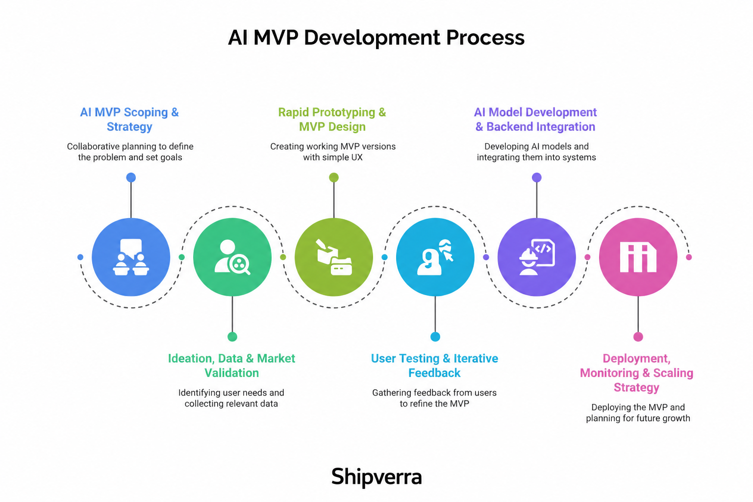 Top AI MVP Development Companies 2026 Guide