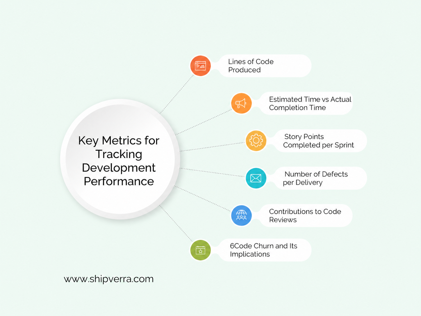 Managing Productivity for Developers: Tools &amp; Best Practices