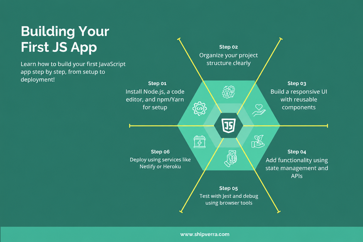 Creating Javascript Web Applications | The Complete Guide