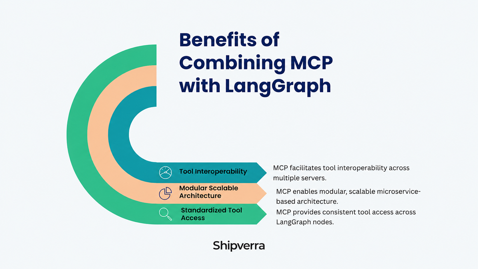 LangGraph MCP: Building Powerful Agents with MCP Integration