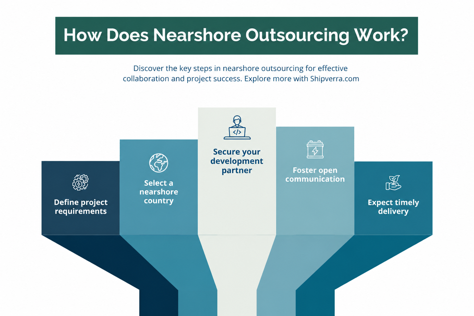 All About Nearshore App Development | Pros and Cons