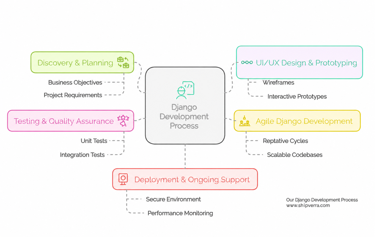 Django Development Company | Expert Django Services