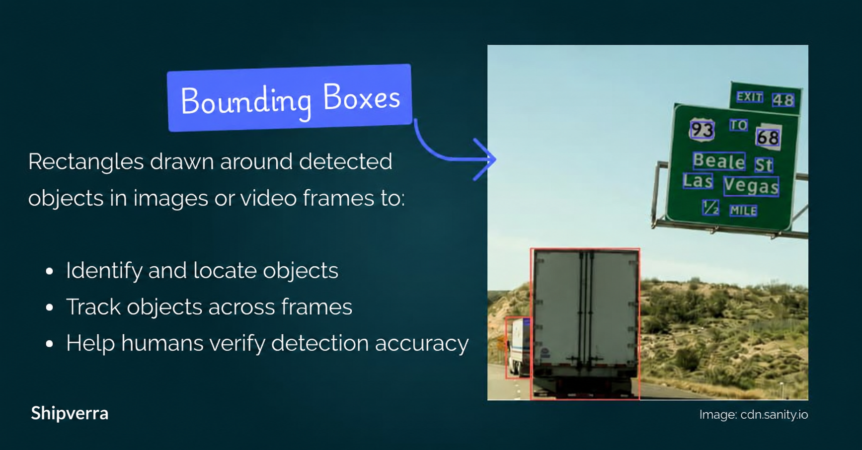 Computer Vision Development Services | Shipverra