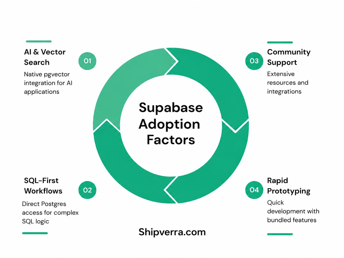 Supabase vs Nhost: Which Backend Platform Should You Use?