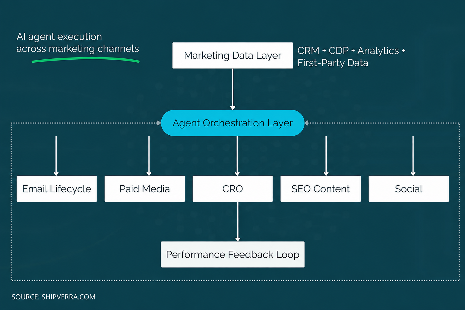 AI Agents in Marketing: How Brands Execute, Decide, and Grow
