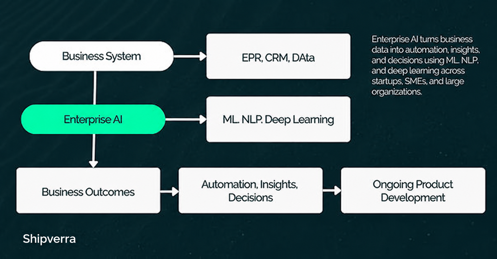 What Is Enterprise AI