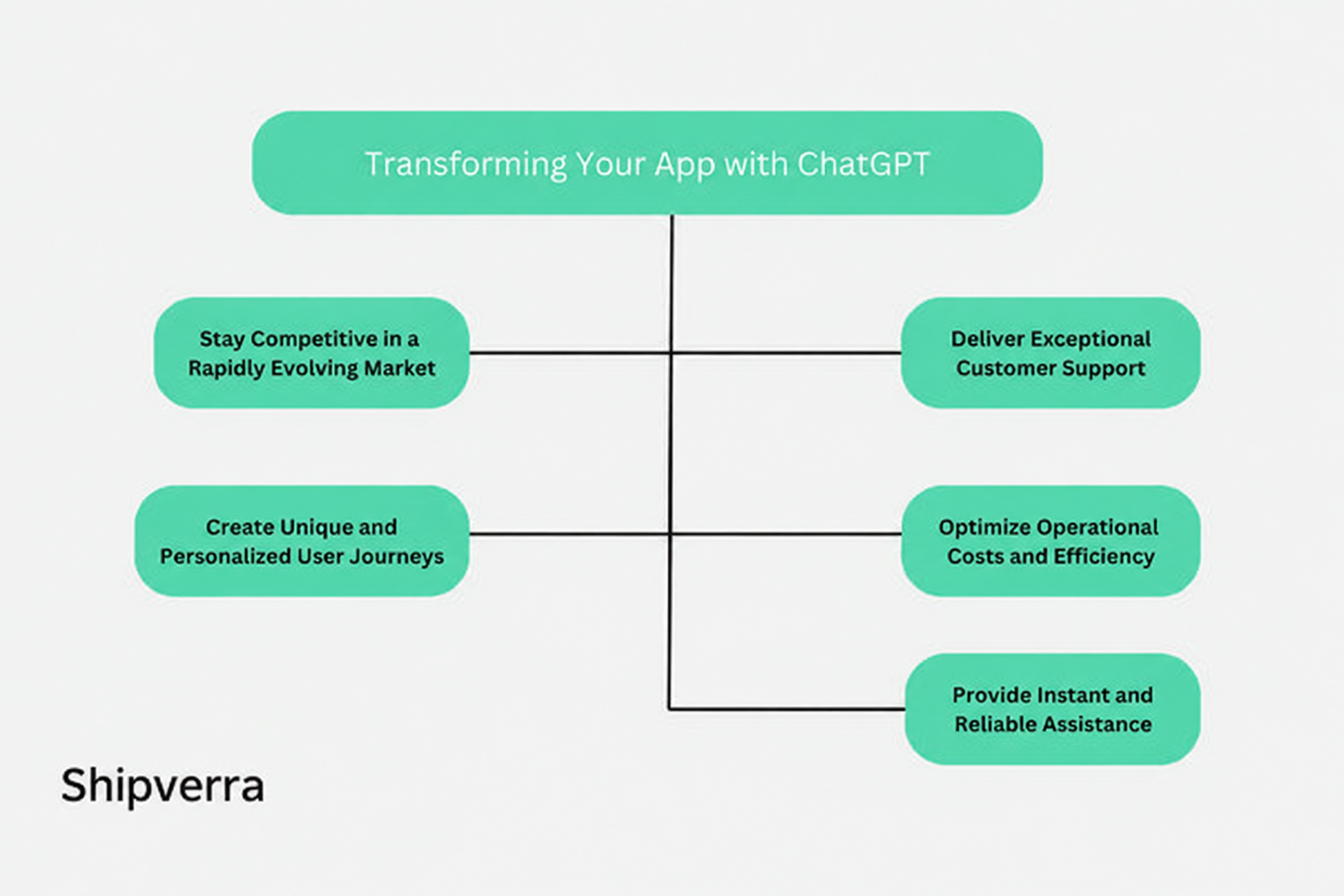 Transforming your App with ChatGPT