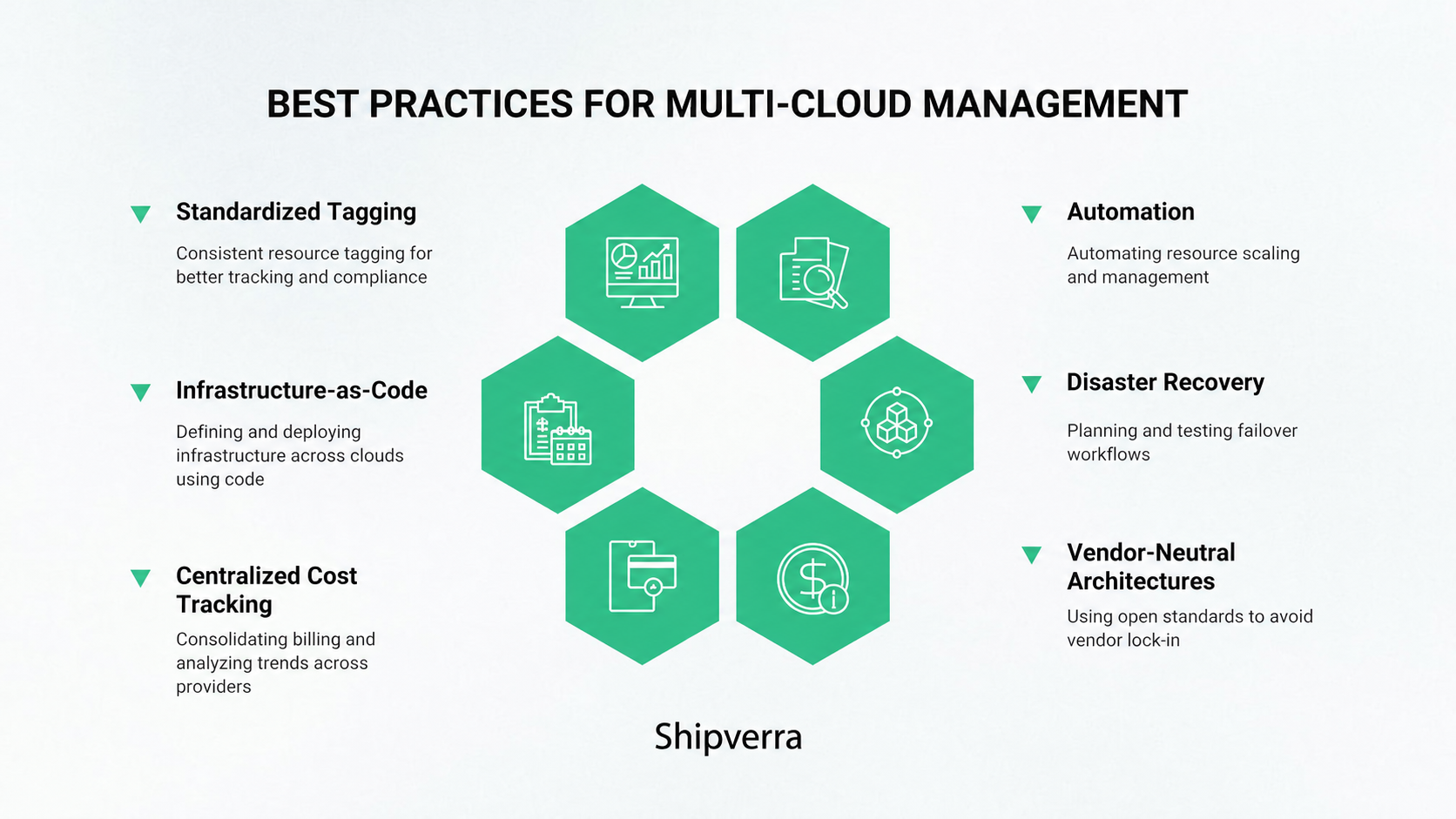 Multi-Cloud Strategy: Pros and Cons Explained