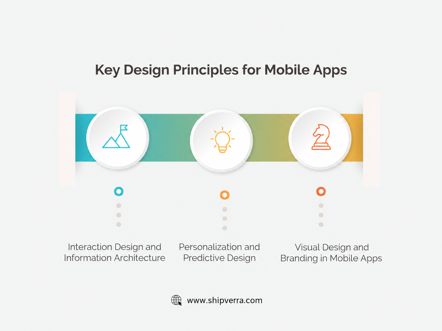 Mobile App Design &amp; Development Guide |  Best Practices
