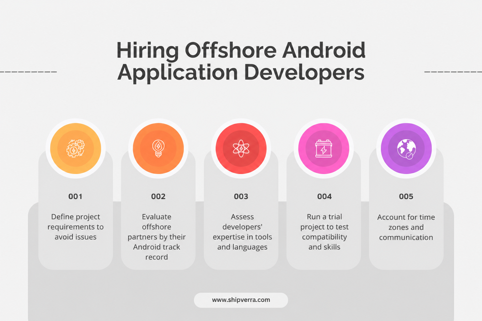 Hire Offshore Android Application Developers | Shipverra
