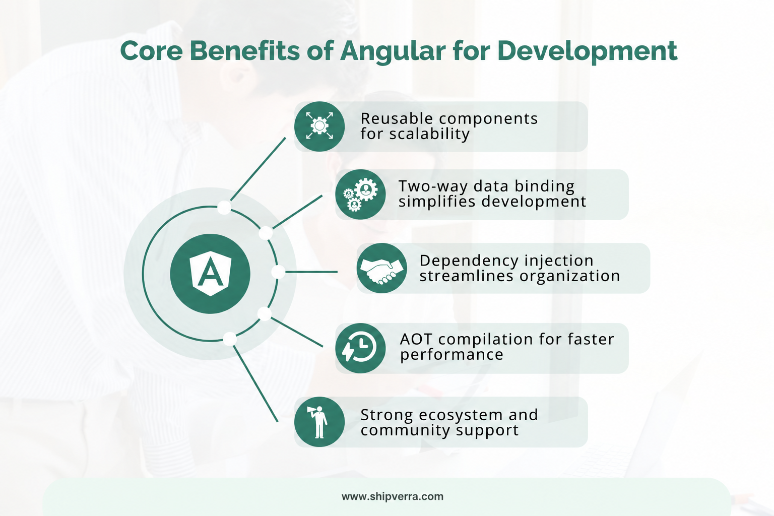Angular in App Development: The Complete Guide | Pros &amp; Cons
