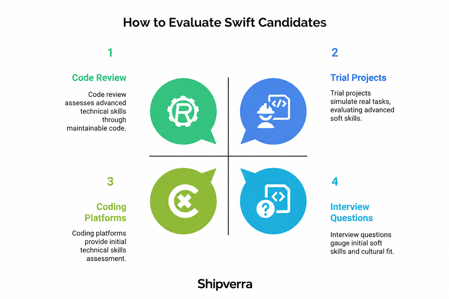 How to Hire a Swift Developer: Step‑by‑Step Guide | 2026