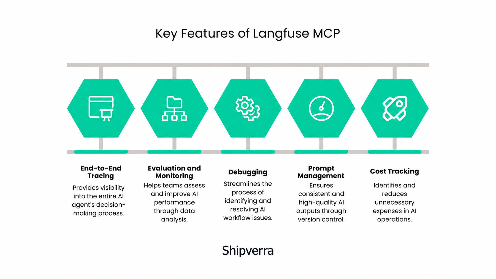 Langfuse MCP: What It Is, How It Works, and Why It Matters for AI Systems