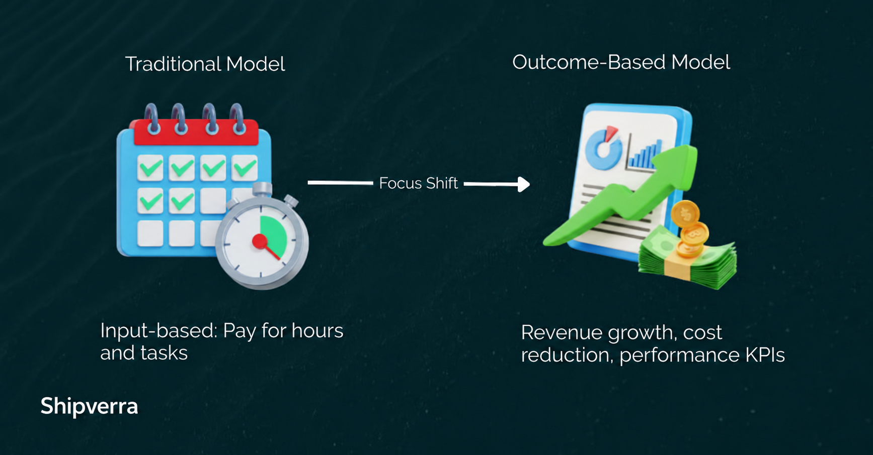 Outcome-Based Software Development Companies