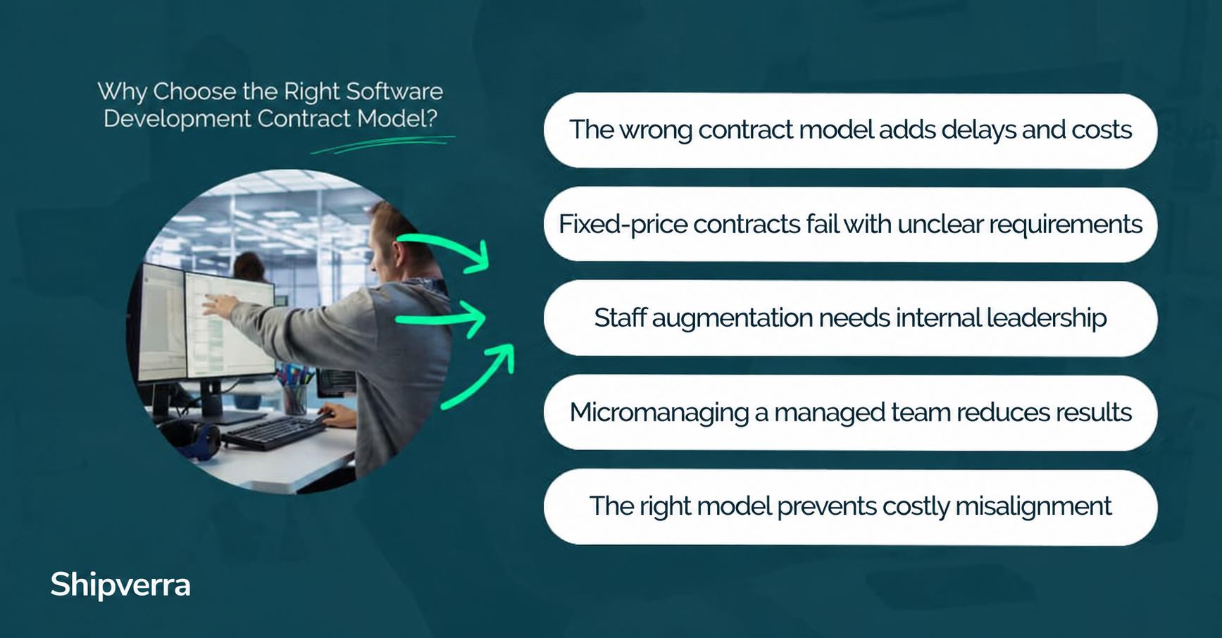 Software Development Contract Models