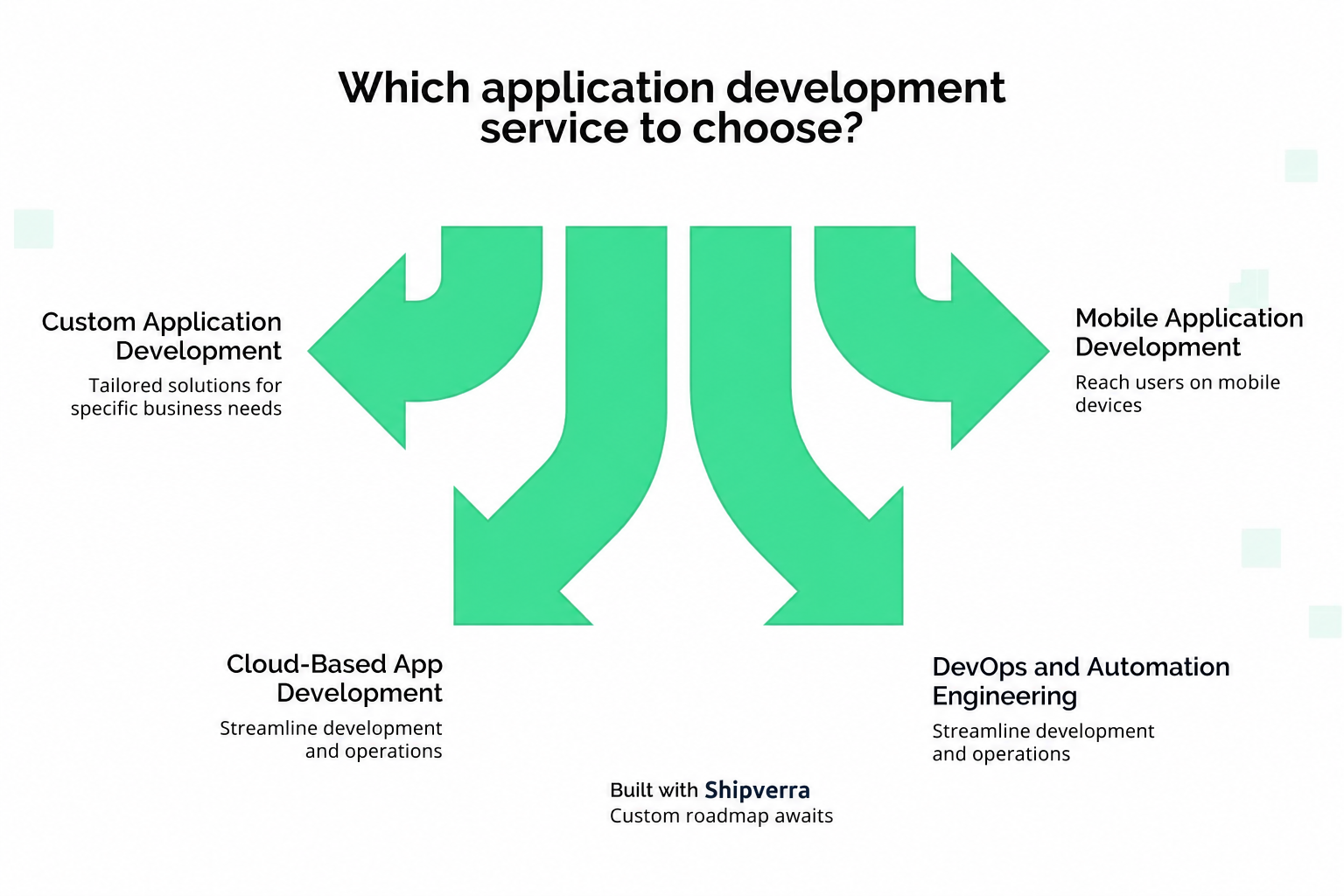 App Development and Integration Services for Businesses