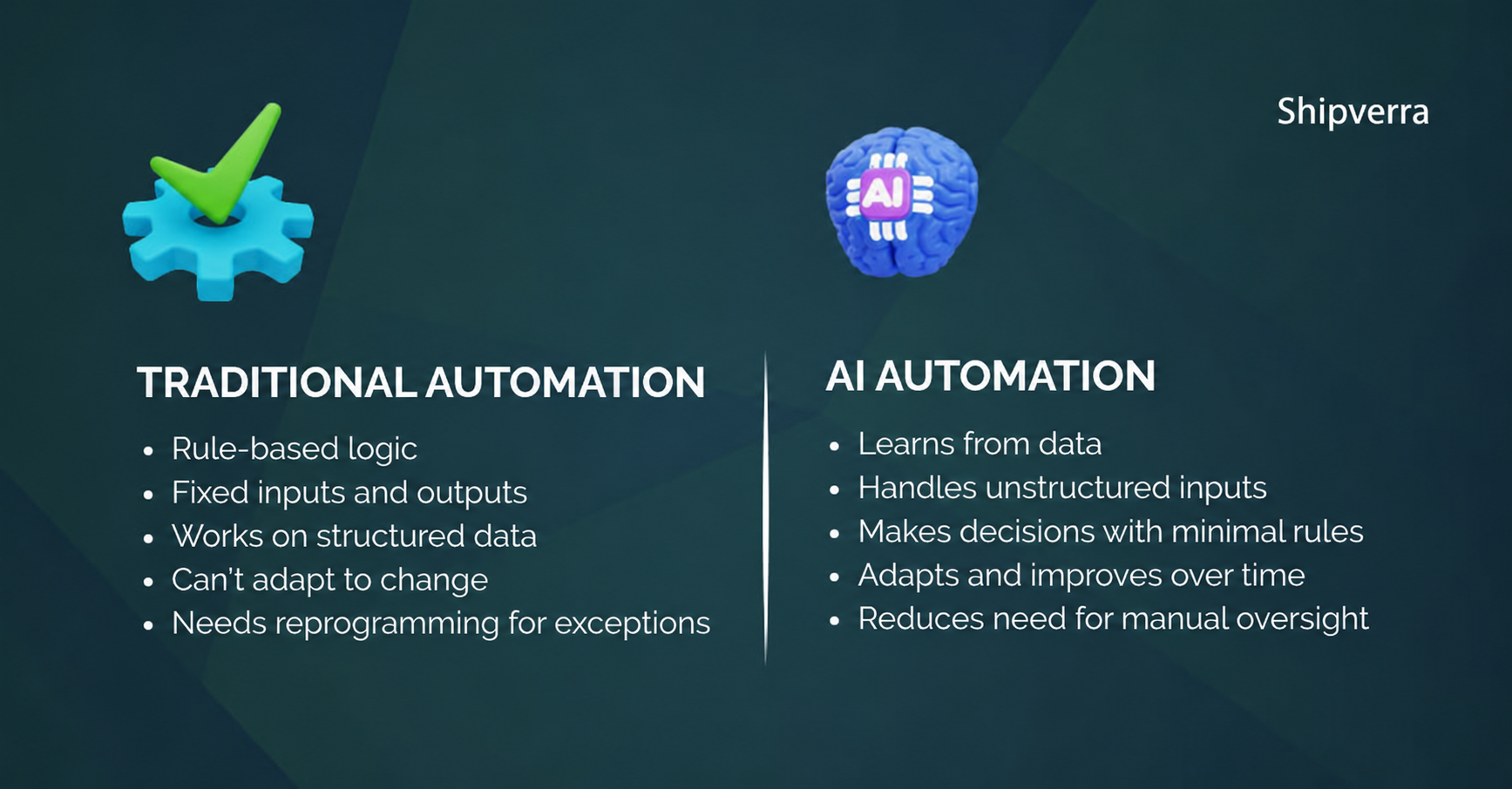 How to Use AI to Automate Business Processes Guide &amp; Examples