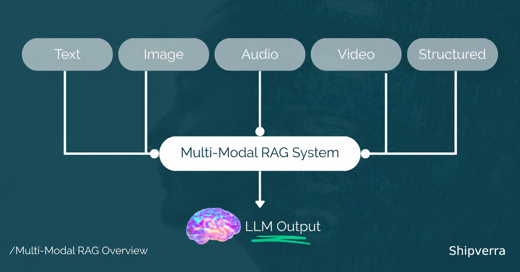 Multi-Modal RAG Systems: Architecture, Costs, and Trade-Offs