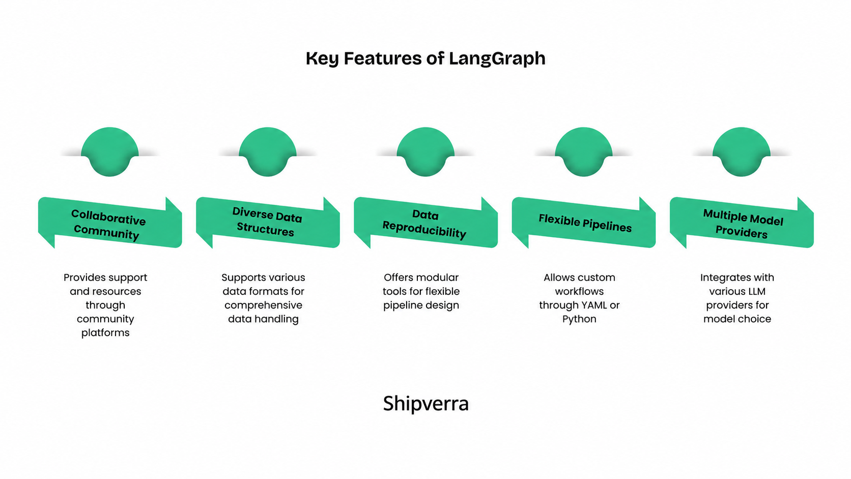 LangGraph vs Haystack: Which Is Best for AI Development?