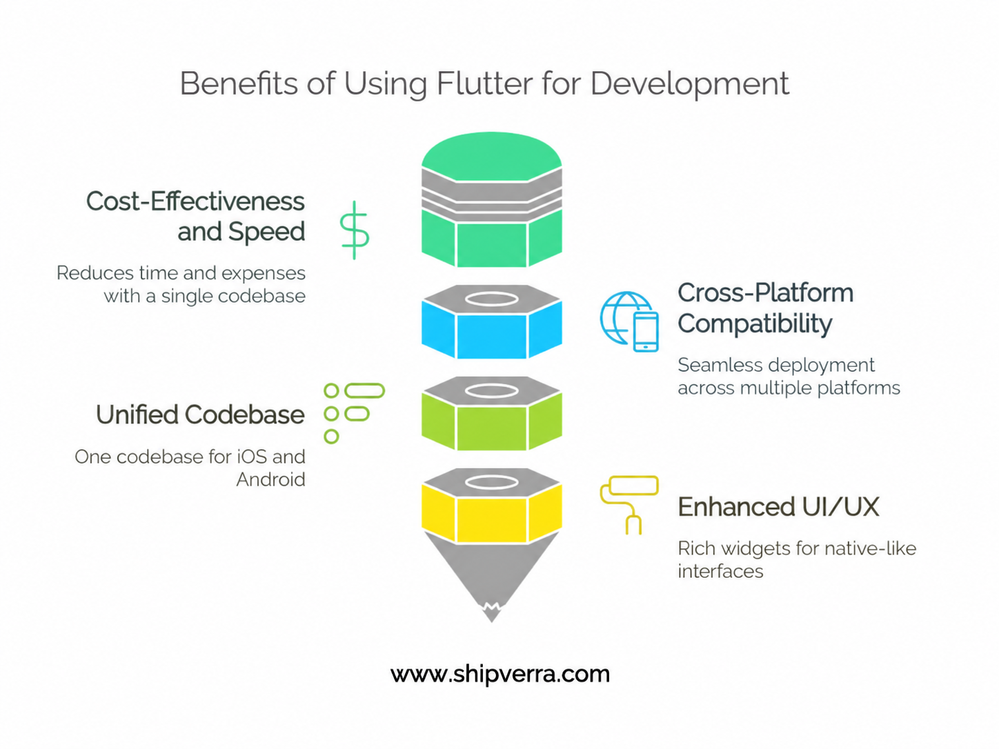 Hire Flutter Developers | Build Scalable Software