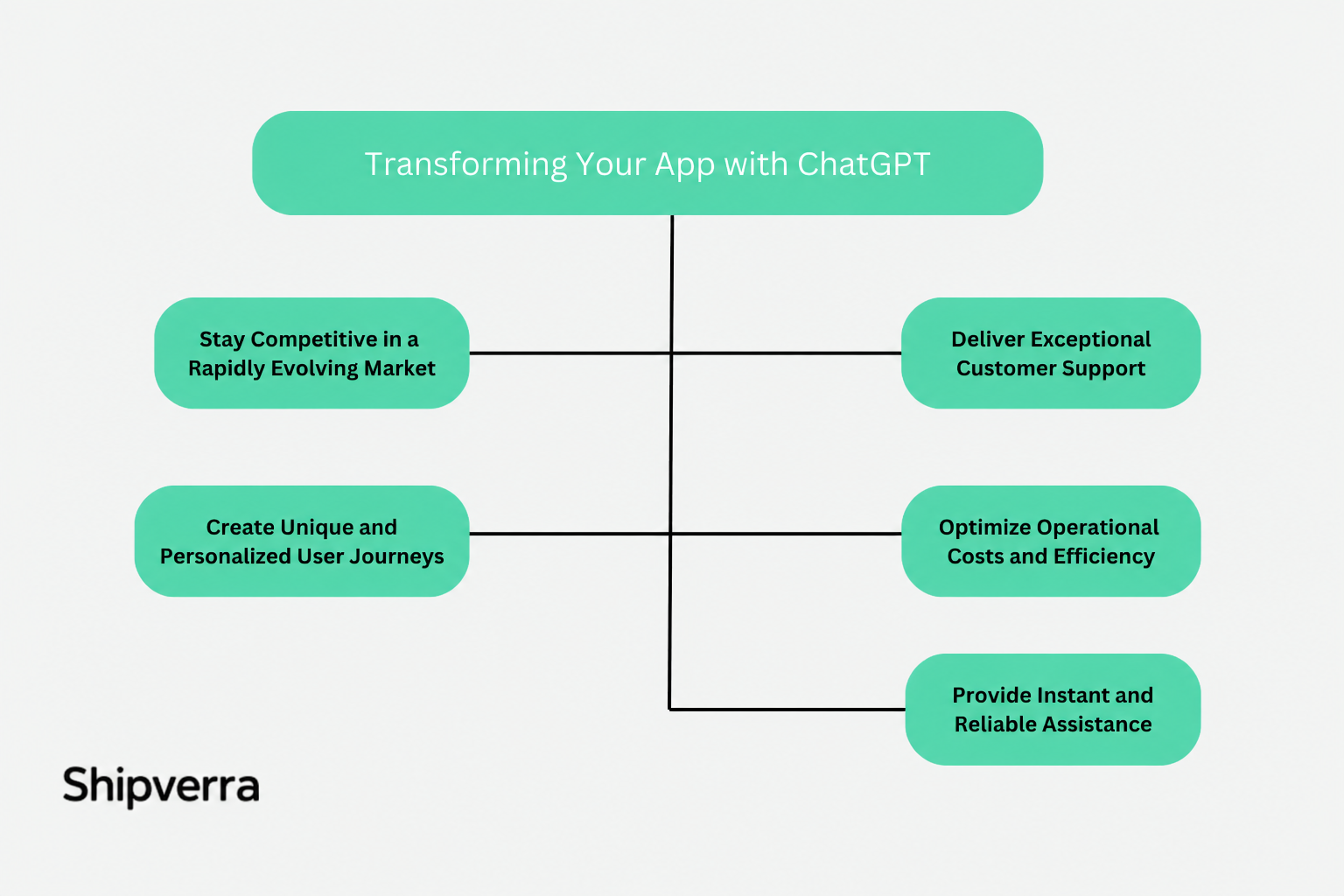 How to Integrate ChatGPT into a Mobile App | Step-by-Step