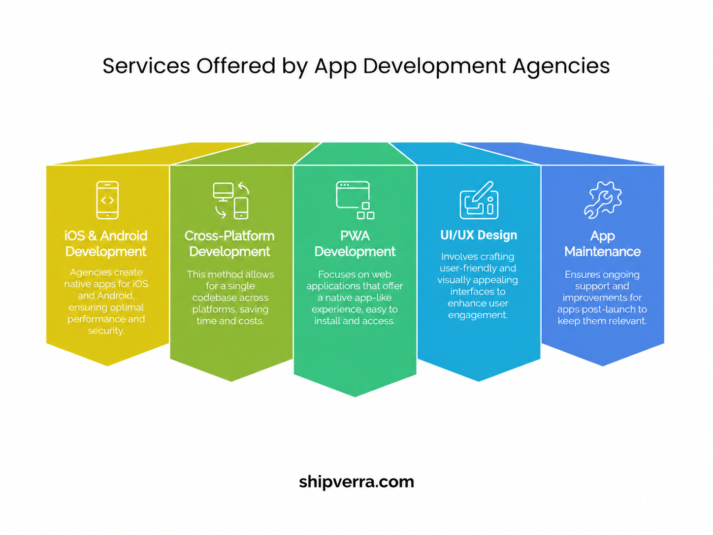Best App Creation Agencies for Custom Mobile App Development