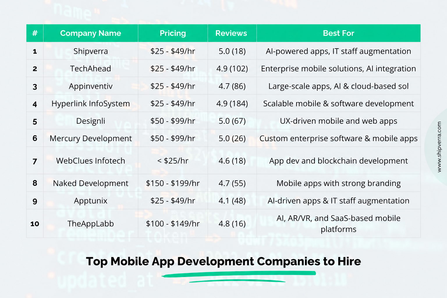 Best App Development Companies &amp; Agencies in 2026