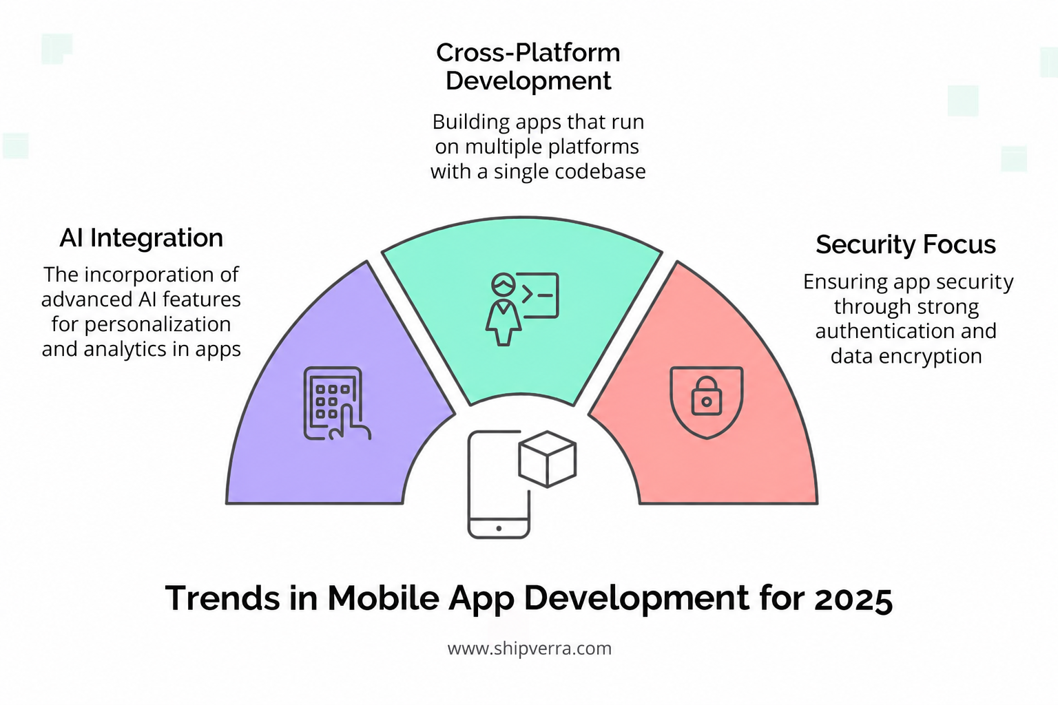 Best Programming Languages for 2026 | Trends &amp; Choices