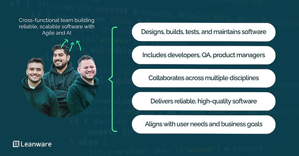 How to Build a Software Engineering Team A Complete Guide