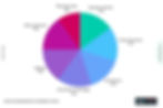 Industry Breakdown of Shipverra's Clients